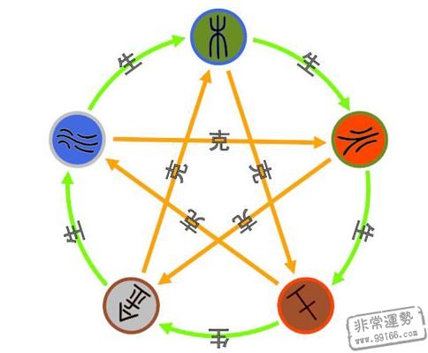 第二章：基于五行生克原理的应对策略与深度解析