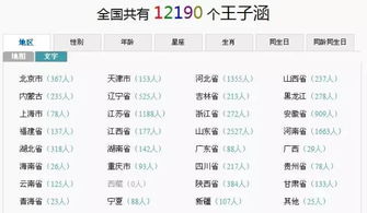 女孩取名王一雯，这个名字打分如何？