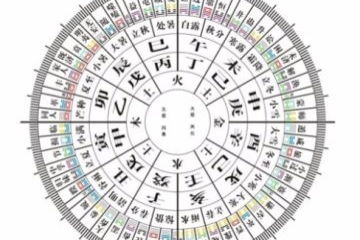 特定日期的数字命理与风水能量解析