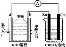 1. 生理状况习惯与化学反应虚假说