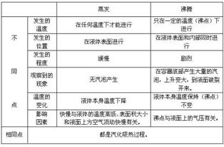 三、实践案例与验证探究