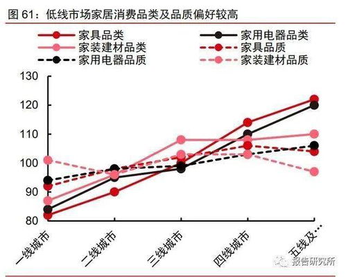 行业优选示例：医疗、 建筑与文创领域