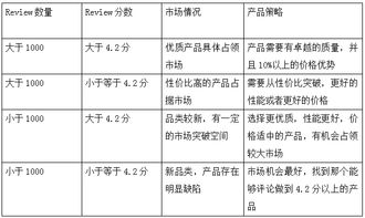 研究方法与理论框架