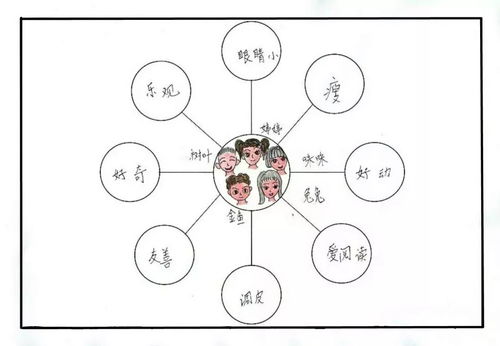 四、“滴天髓”记载概述