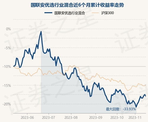 不同行业优选日期