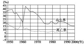 I．基本人口数量统计与年龄计算方法概述