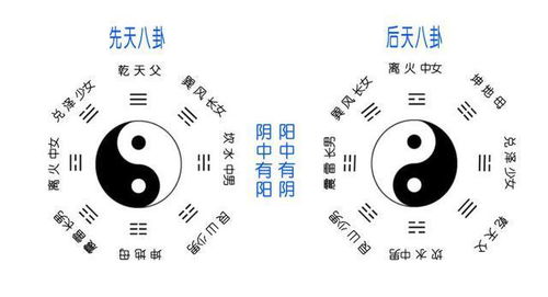 2. 八卦方位对人际约会后来啊的潜在影响