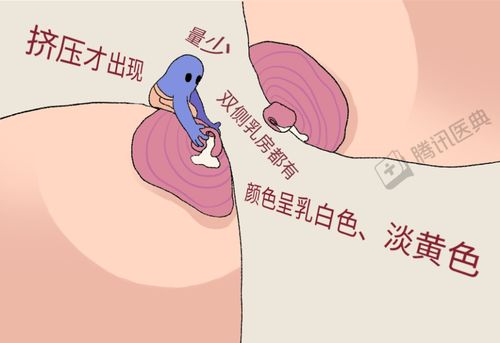 正常生理现象