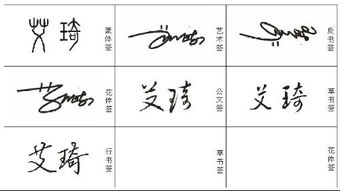 第一一部分：名字的撰写——字形、 字义与五行相生