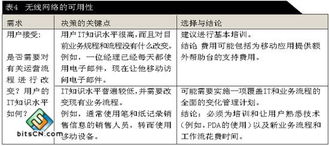 解决方案一：保险覆盖——你的旅行平安网