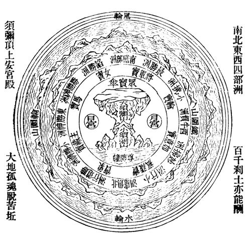① 八卦与四念处之类比