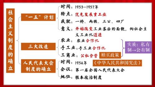 记忆技巧：运用联想与重复