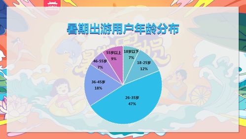 家庭游套餐推荐：一场说走就走的“灾难”