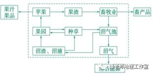 破解左高右低格局的综合策略