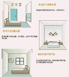 新房装修风水知识大全图解有哪些？