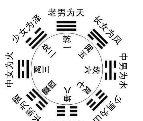 1.2 方位为先：风水方位配合以固本培元