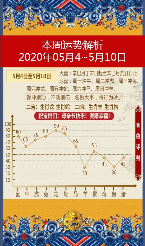 5月十二生肖感情运势如何，十二生肖爱情运势表具体是什么意思？