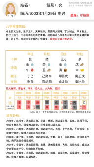女命八字丁丑戊申丙午壬辰，事业婚姻前景如何？