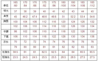 数字吉凶对照表依什么字典为准？数字大字典如何改写为？