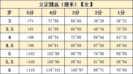 宝宝名字吉凶数字测试准确吗？如何改写为？