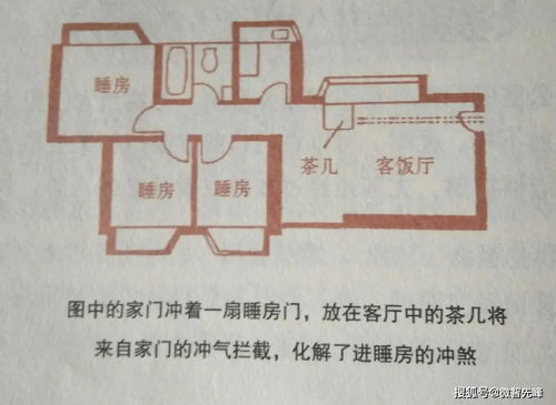 具体操作提议