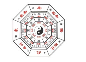 一、 十天干之构成与象征阐释