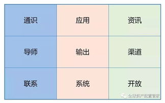 二、  色彩三要素的学理阐释与命理对应