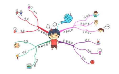6. 易怒冲动——情绪波动与人际摩擦潜伏风险