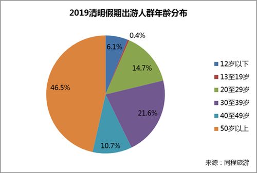 2. 生育观念的现代化转型与个体选择的觉醒