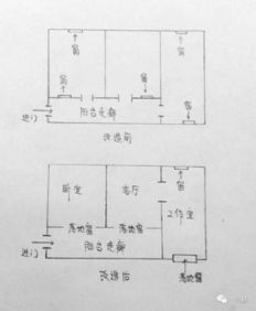 2.1 八宅山向对应关系