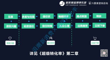 1.1 品牌内涵与核心关键词的选择