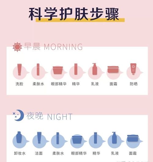 四个维度？呵呵呵… 听着就很无聊