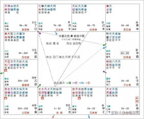 二、 最主要星曜对财富有格局之定性作用于
