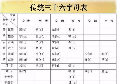 古代每月洗头吉凶日子表，哪一天最宜洗头？