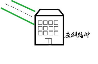 1. 通用型命名模型