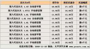 2026年6月提车吉日推荐，哪天是购车最佳吉日呢？