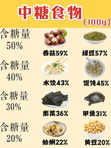 六、克罗恩病患者的饮食管理：缓解症状与维护肠道健康