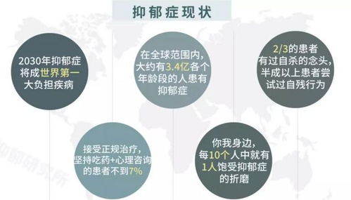 四、 提前布局，规避临时邀约