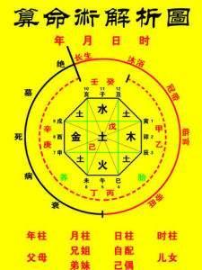 针对五行缺失的建议与补救措施