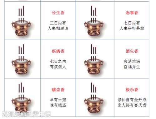 如何通过上香敬香来判断吉凶，选择完整香有何讲究？