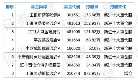 （二）医学与命理的辩证关系