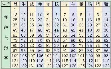 2．属龙者（丁巳）