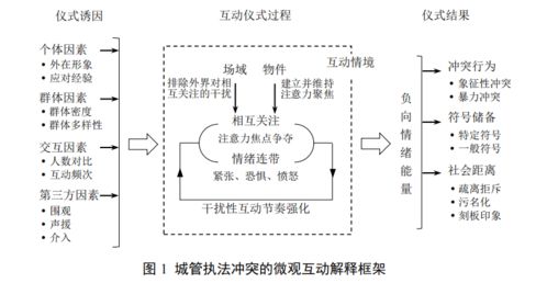 绪论：情绪认知的理论框架及其在伴侣关系中的应用实际价值