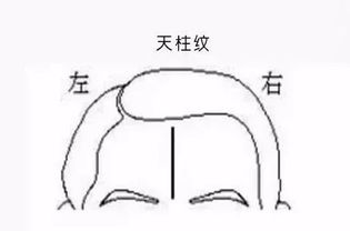 （三）感情婚姻方面的潜在挑战