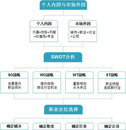 如何评估一个人性格中的优点和缺点，并转化为有效的长尾关键词？