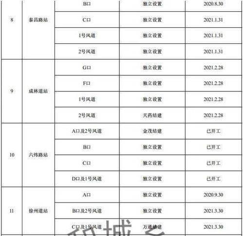 2026年6月动土盖房吉日时间表，2026年动土吉日表有哪些？