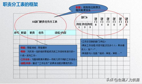 2.2 各最主要星宿显象之行业分布