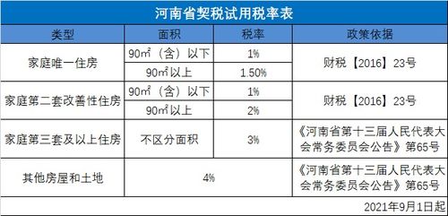 崭新房的崭新鲜感 vs 二手房的老味道