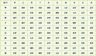 八字中官星位于何位是否预示着工作运？