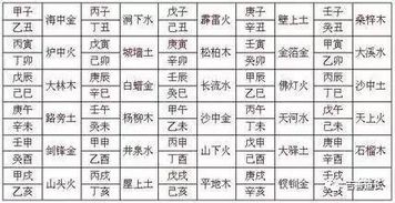 八字财运固定吗？生辰八字对照表书如何解读财运？